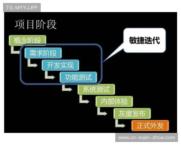 敏捷开发方法应用于制播工具 快速响应市场需求 敏捷开发方法应用于制播工具 快速响应市场需求